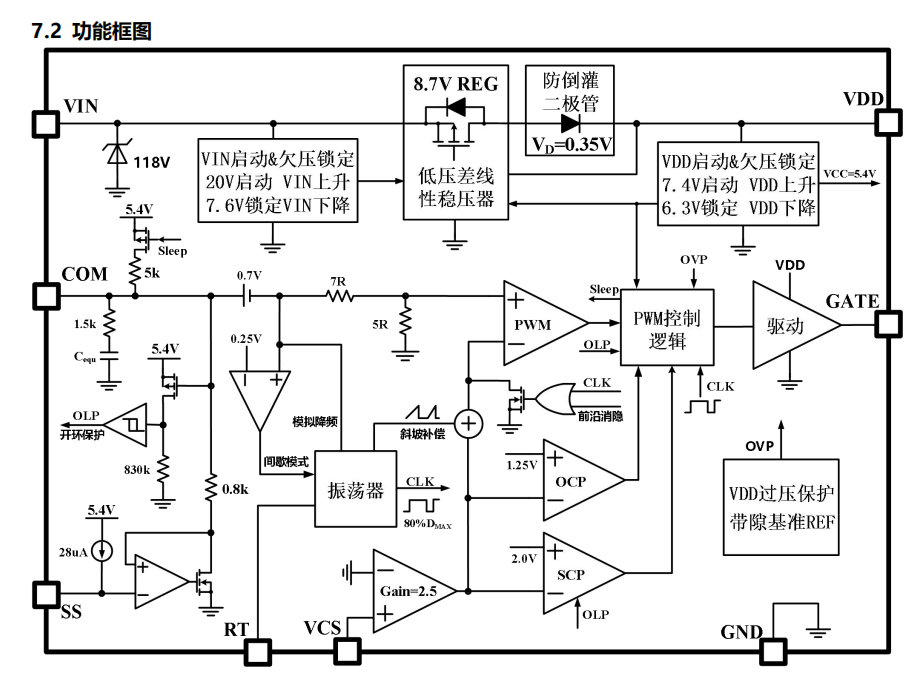 苏州源特VPC5021 电流模式 国产PWM 控制器 3uA 超低启动电流_苏州源特