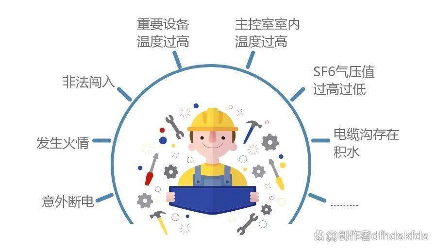 安全提升改造项目 配电房智能化综合监控系统_配电房辅助监控