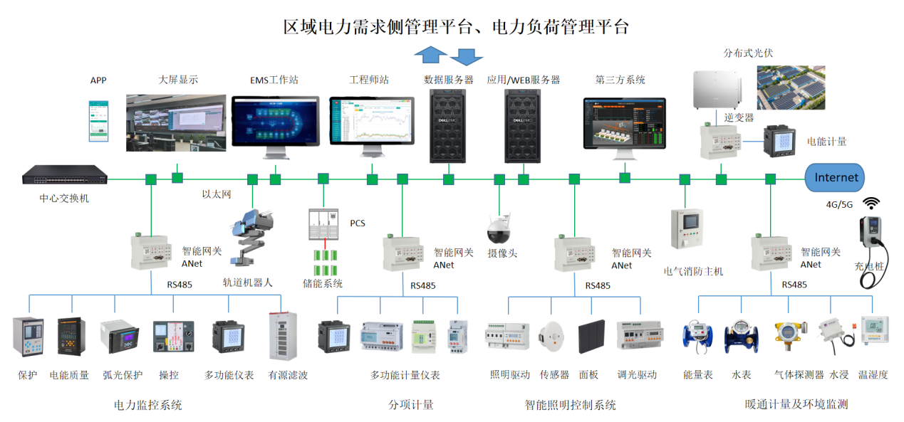 电力需求侧管理如何缓解电力系统峰值压力？_数据