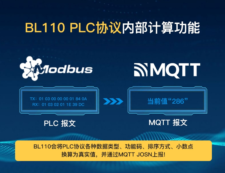 BL110支持BACnet IP、Modbus TCP等多种协议转换_协议转换_03