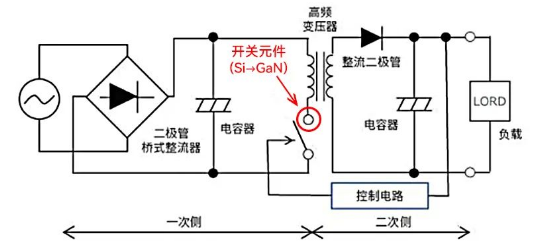 AMEYA360详解：永铭电子导电性电容在采用氮化镓的AC/DC转换器中的应用_性能提升_02