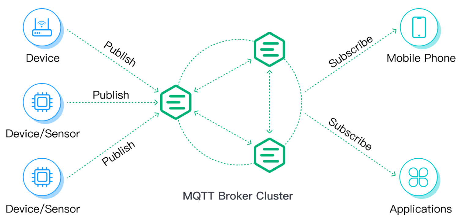MQTT 开放基准测试规范：全面评估你的 MQTT Broker 性能_MQTT_02