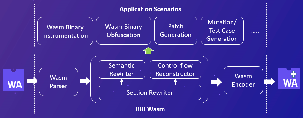 Wasm软件生态系统安全分析_控制流_06