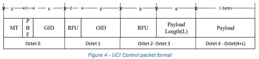 FiRa标准——UCI通用规范（一）_UCI_03