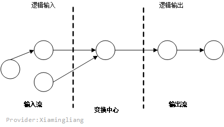 【软件工程】第3~4章 结构化方法和面向对象方法UML_结构化_12