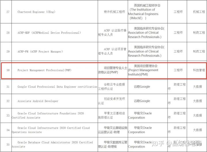 在厦门考取PMP证书，可以申请职称吗？_官网_02