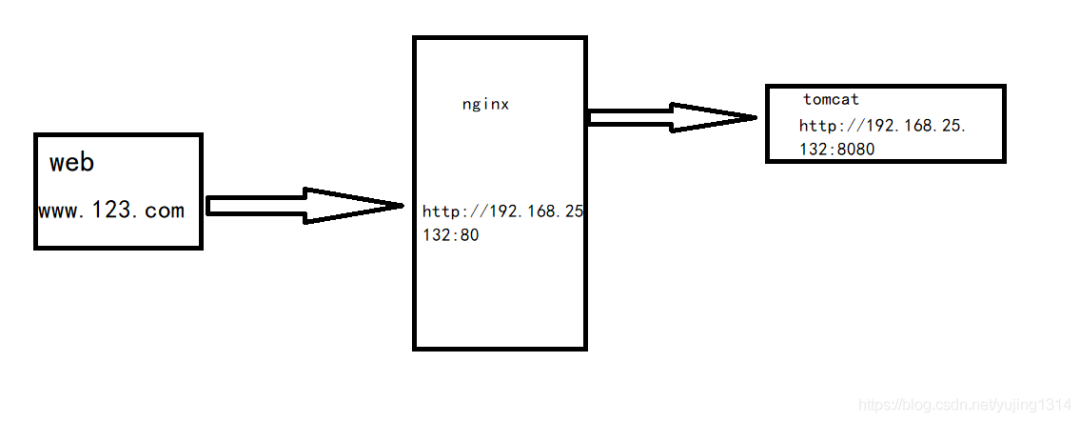 神器 Nginx 的学习手册 ( 建议收藏 )_Nginx_12