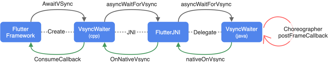 让 Flutter 在鸿蒙系统上跑起来_flutter_05