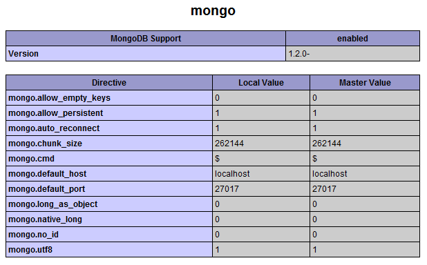 MongoDB 教程七: MongoDB和PHP结合开发_mongodb