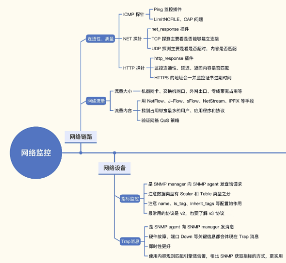 常见监控网络链路和网络设备的方法_链路_03