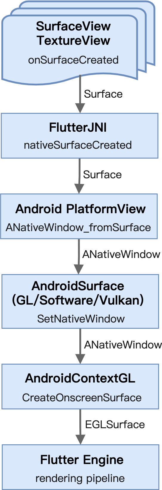 让 Flutter 在鸿蒙系统上跑起来_ide_06