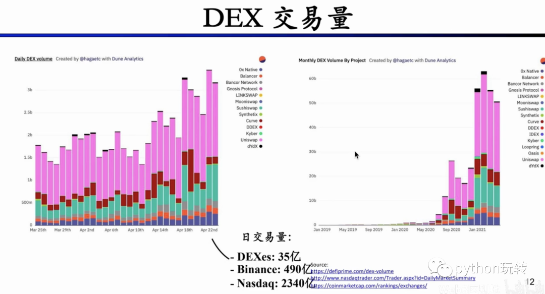 DeFi学习笔记(4):DEX(上)_dex_11