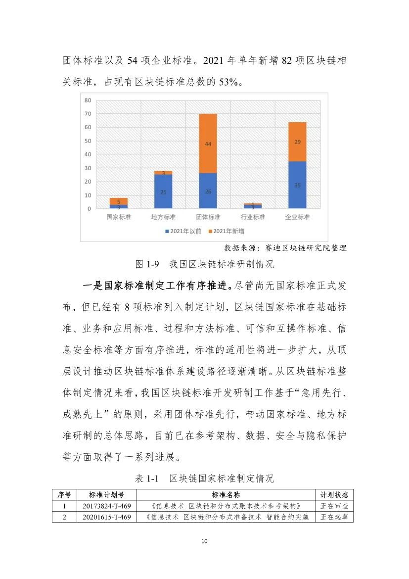分享|2022中国区块链年度发展白皮书（附PDF）_数字化转型_17