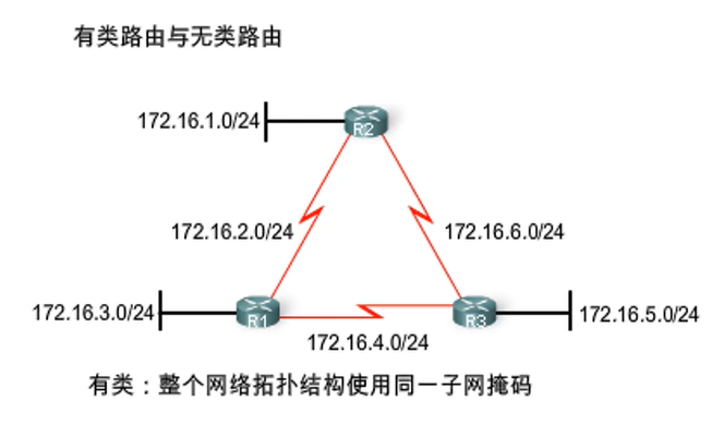 Cisco CCNA——Open Shortest Path First (OSPF)_链路_04