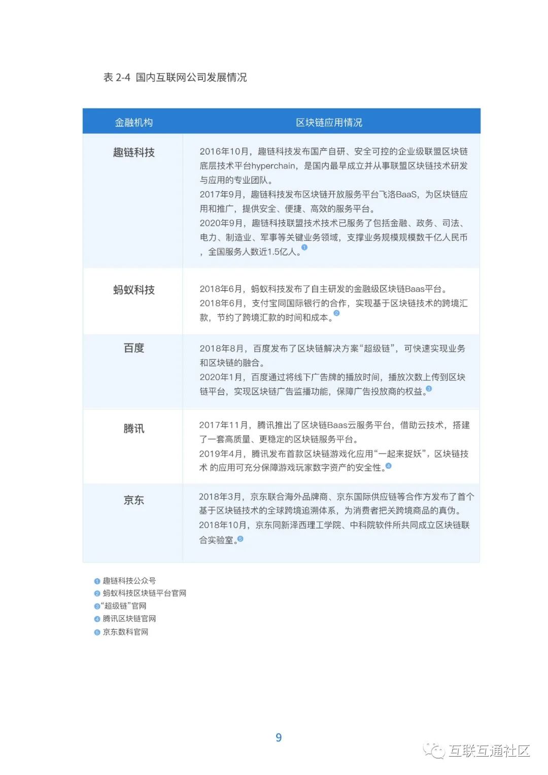 基于区块链技术的供应链金融白皮书 附下载_区块链_11