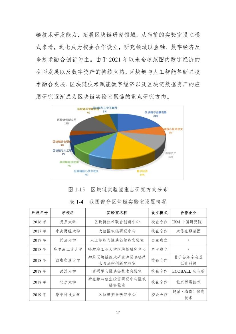 分享|2022中国区块链年度发展白皮书（附PDF）_数据_24