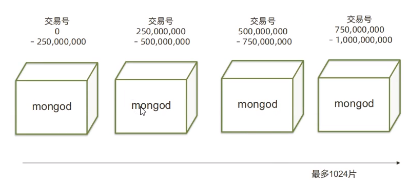 MongoDB从入门到进阶_mongodb_18