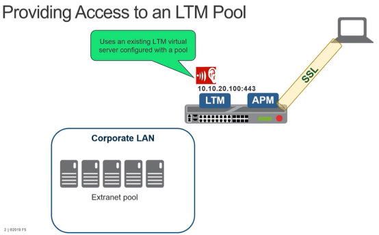F5APM第五期 LTM-APM模式配置_Apm ltm access