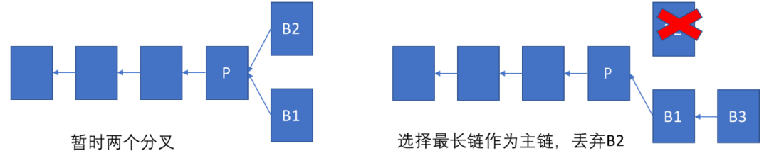 基于区块链技术的超级账本(Hyperledger) - 从理论到实战_区块链_04