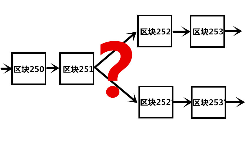区块链是什么，如何简单易懂地介绍区块链？_区块链_09