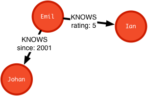 Neo4j学习（1）：Neo4j是什么_数据_09