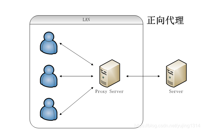 神器 Nginx 的学习手册 ( 建议收藏 )_服务器_03