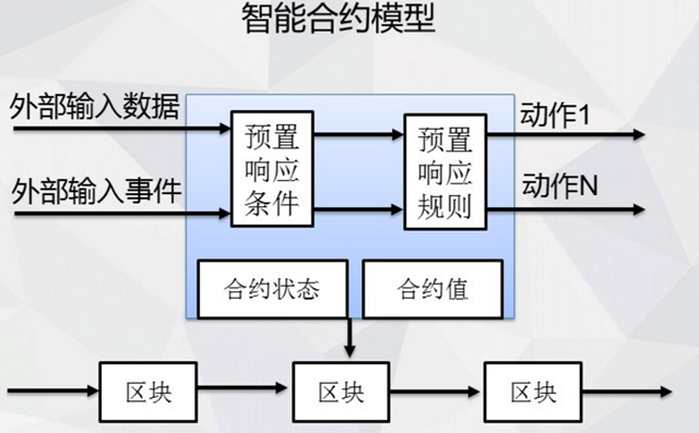 区块链笔记_智能合约_11