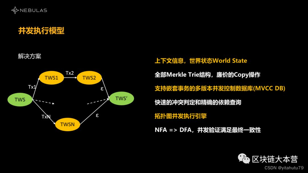 区块链并行化调研_智能合约_45