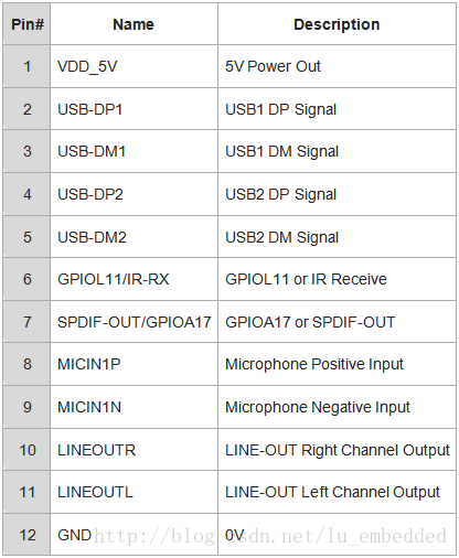 NanoPi-NEO——介绍_串口_05