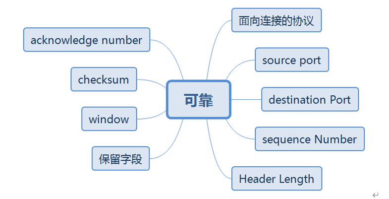 华为datacom-HCIP学习_静态路由_05