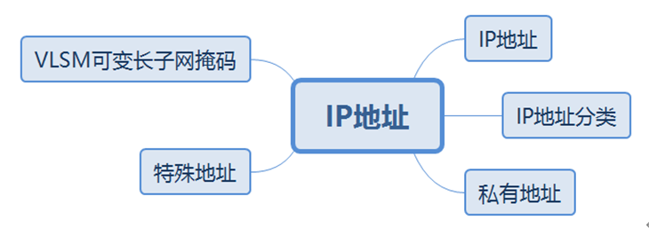 华为datacom-HCIP学习_静态路由_15