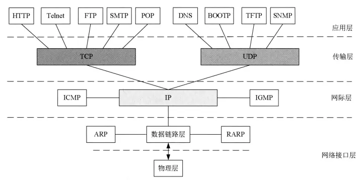 TCP/IP_TCP_02