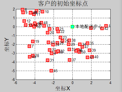 时间窗和同时取送货的车辆路径问题(Vehicle Routing Problem with Simultaneous Piekup and Delivery and Time Windows,VRP_取送货_07