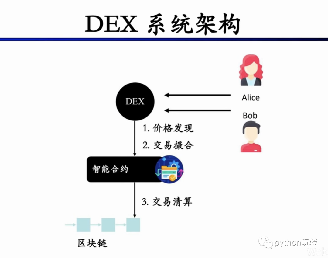 DeFi学习笔记(4):DEX(上)_dex_10
