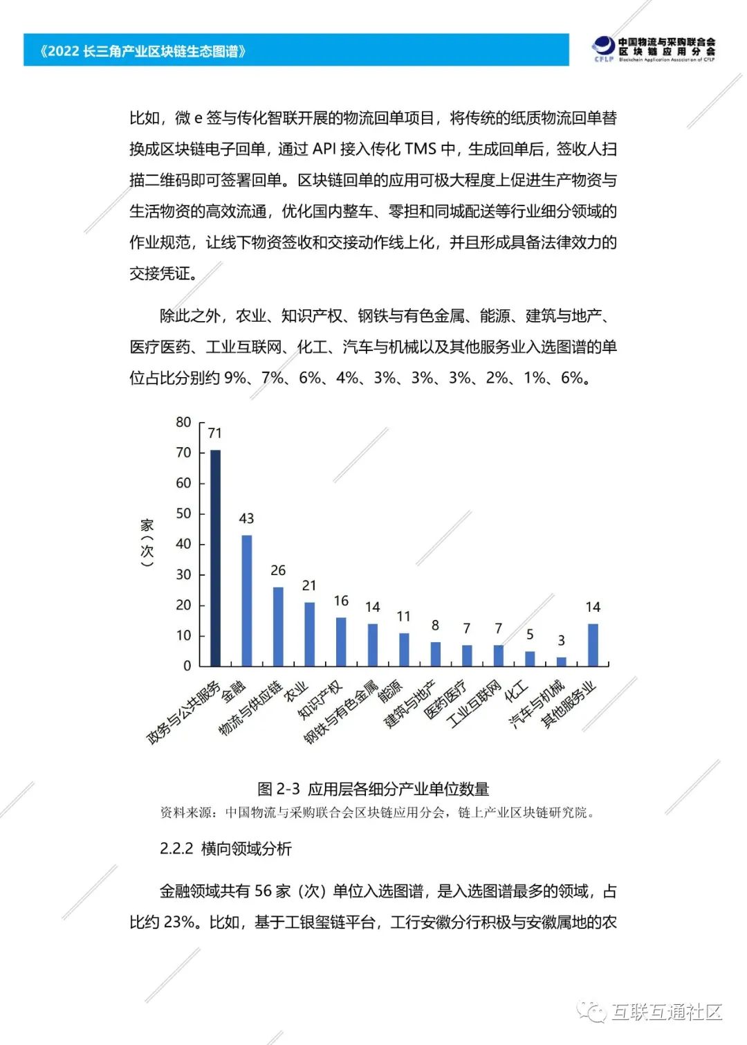 2022长三角产业区块链生态图谱 附下载_区块链技术_15