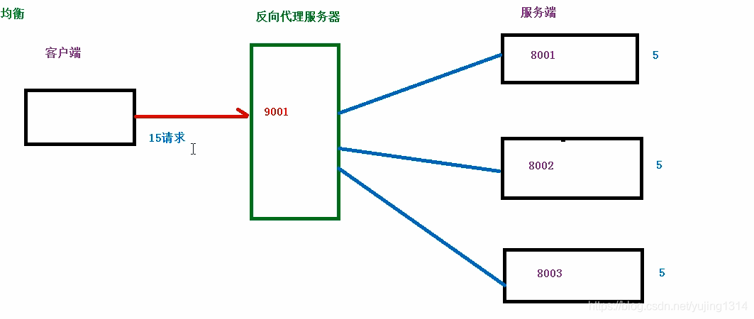 神器 Nginx 的学习手册 ( 建议收藏 )_Nginx_06