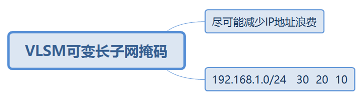 华为datacom-HCIP学习_IP_18