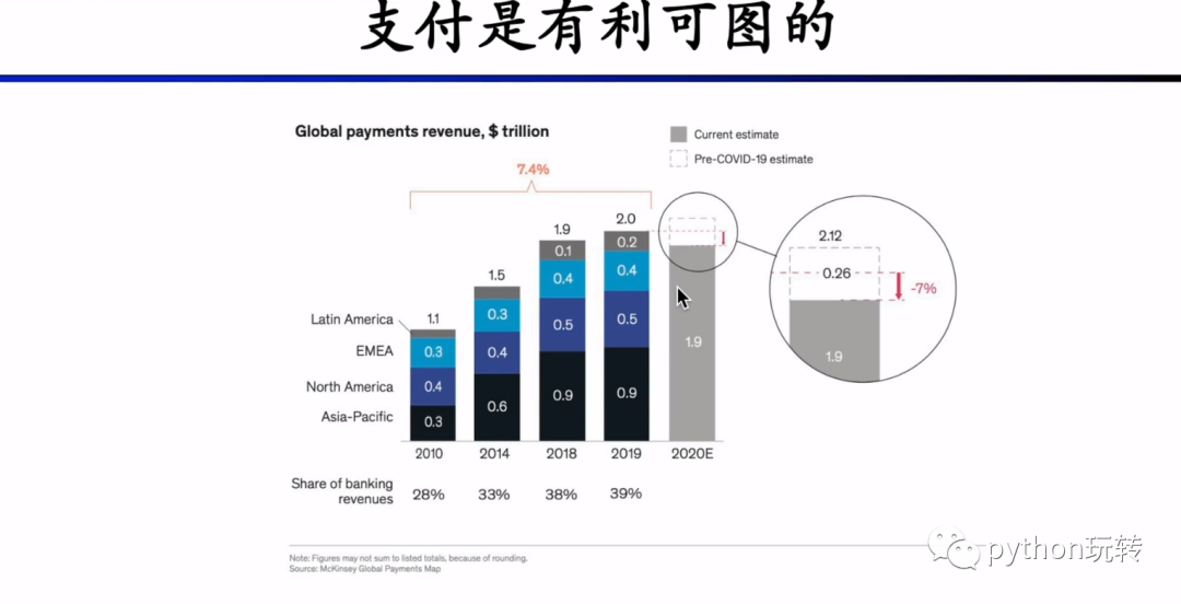 DeFi学习笔记(3):CeFi(中心化金融)_cefi_25