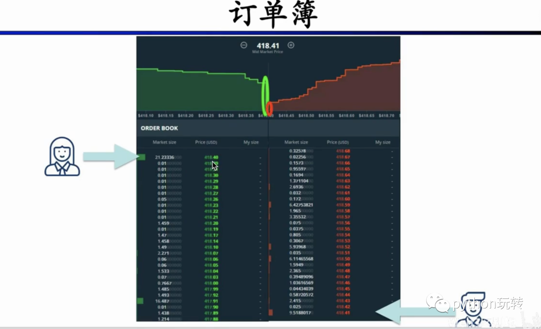 DeFi学习笔记(4):DEX(上)_uniswap_05