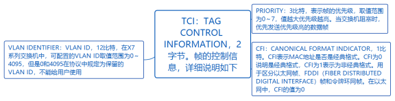 华为datacom-HCIA学习笔记汇总2.0_链路_29