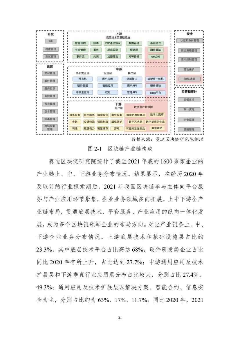 分享|2022中国区块链年度发展白皮书（附PDF）_数据_38