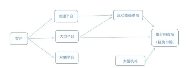 FXCM福汇外汇平台到底靠不靠谱？_客户服务_02