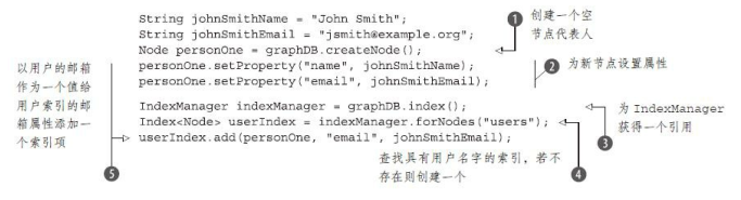 读书笔记——Neo4j实战 数据索引_Neo4j图数据库_03