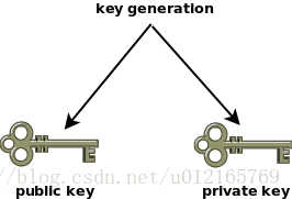 区块链详解之比特币原理_区块链_02
