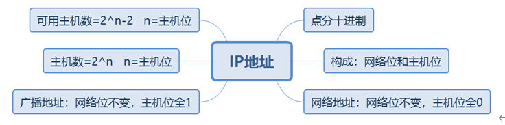 华为datacom-HCIP学习_数据_16