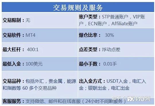 WeTrade众汇怎么样？（FX110网评分88.6）外汇交易商测评_WeTrade众汇外汇平台_03