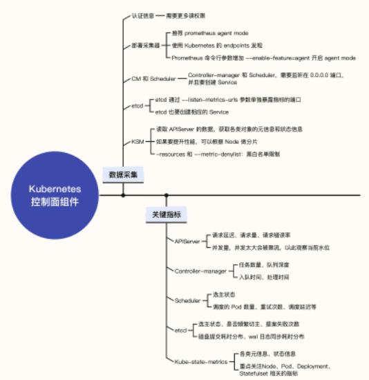 监控Kubernetes 控制面组件的关键指标_k8s