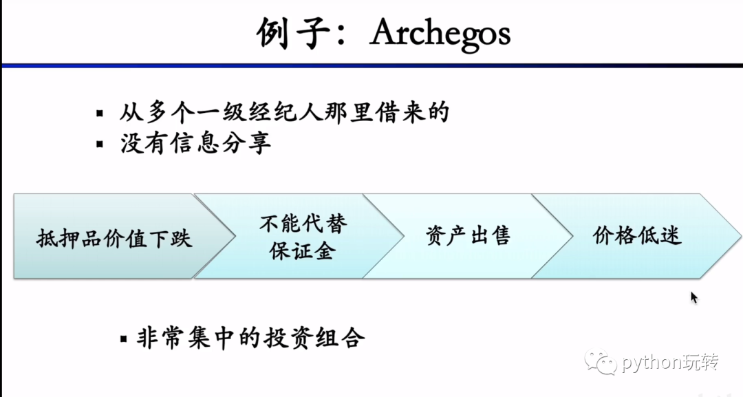 DeFi学习笔记(3):CeFi(中心化金融)_cefi_19