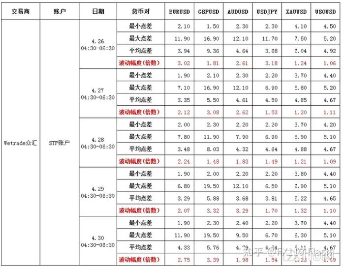 WeTrade众汇怎么样？（FX110网评分88.6）外汇交易商测评_响应时间_04