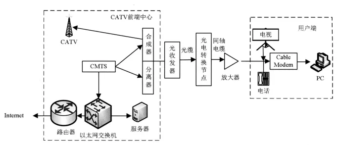 接入技术_Network_02